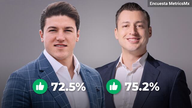 Samuel García y Luis Donaldo Colosio. Encuesta MetricsMx