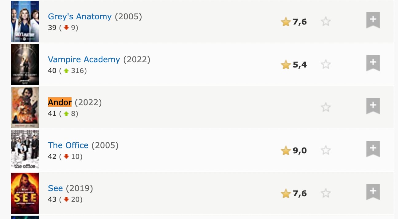Andor en IMDb