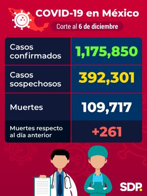 Coronavirus en México