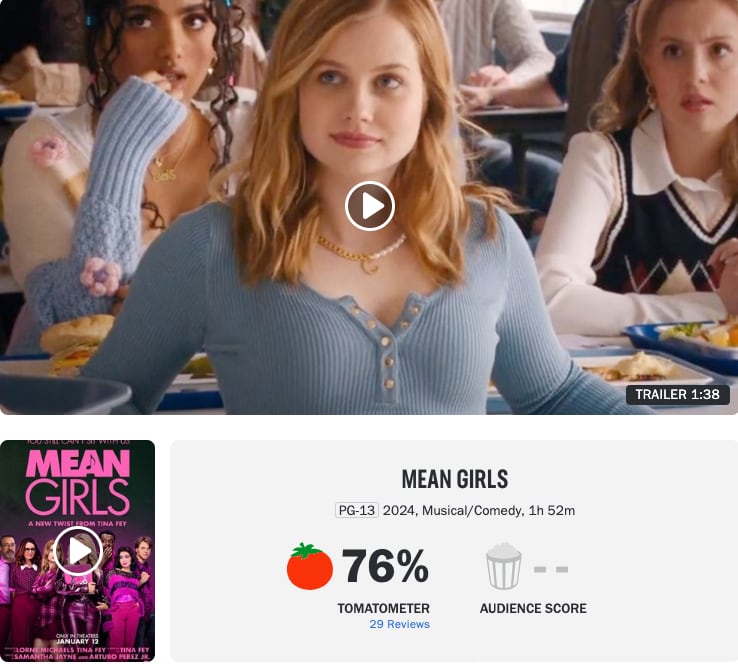 Calificación de Mean Girls en Rotten Tomatoes