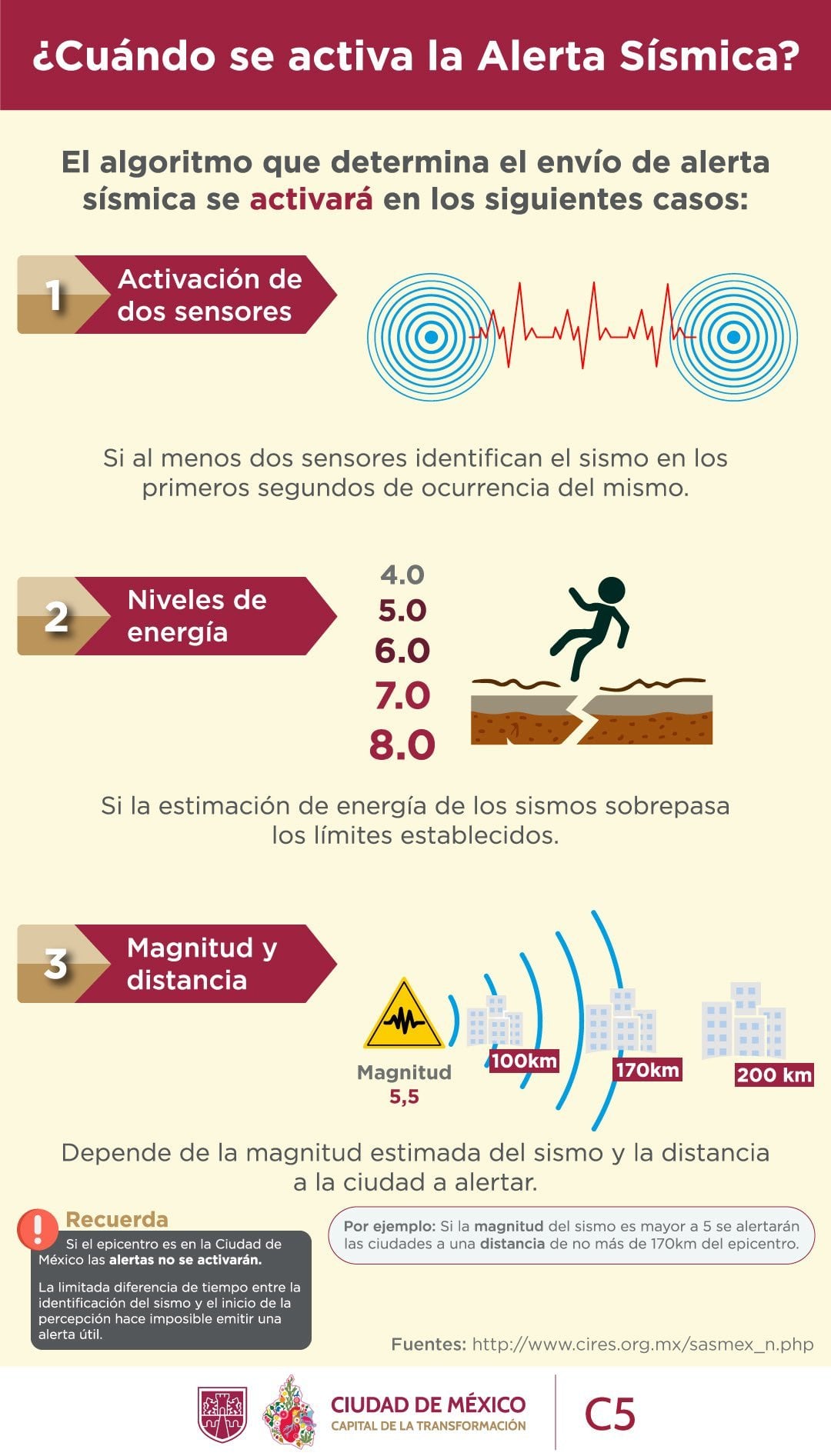Cuándo se activa la Alerta Sísmica en CDMX, informa el C5