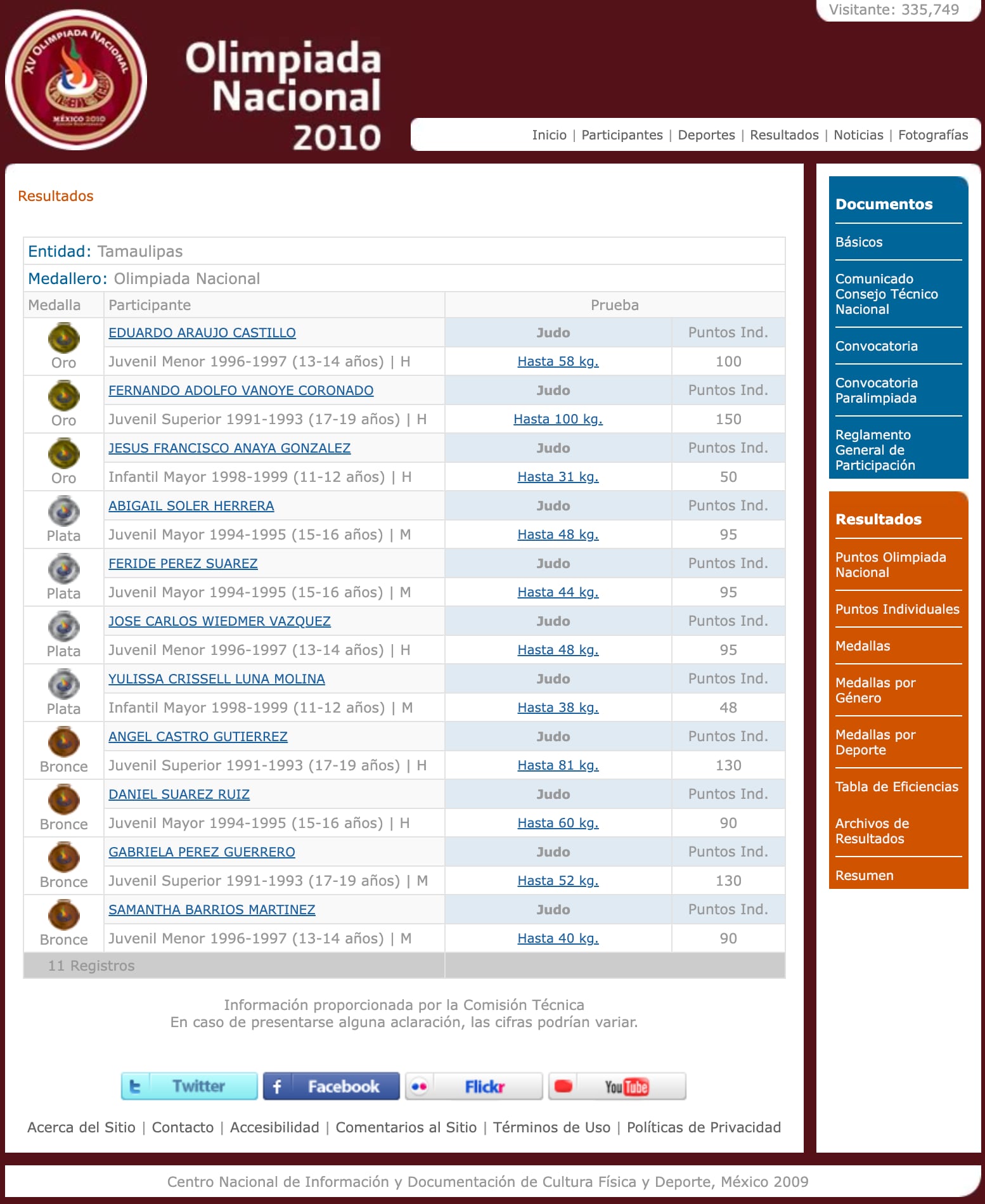 El joven asesinado en anexo de Ciudad Victoria fue identificado como Fernando Vanoye Coronado.