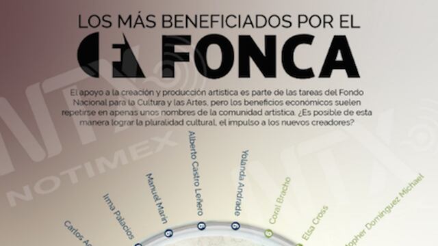 Infografía de Notimex