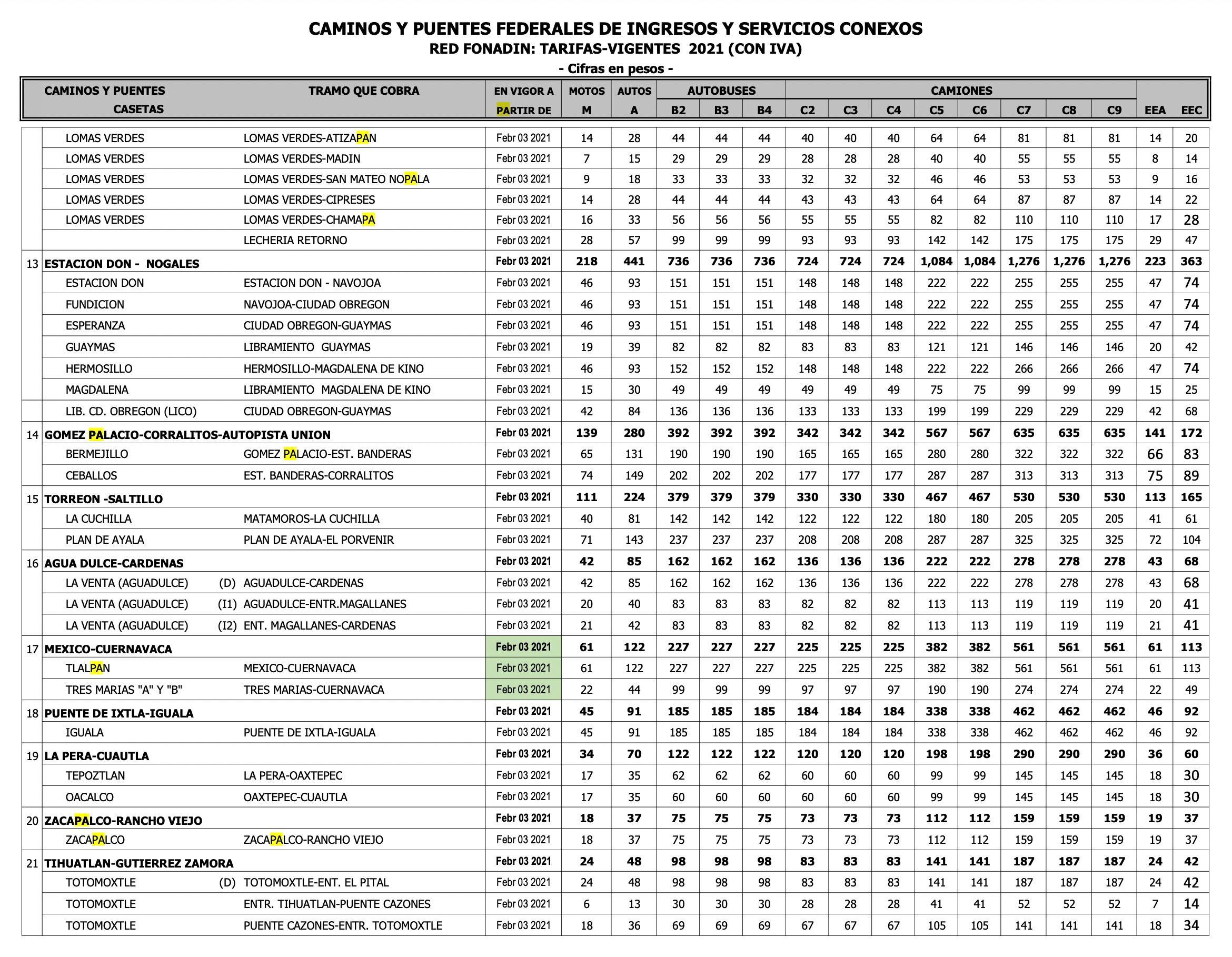 Costo de las casetas de Capufe