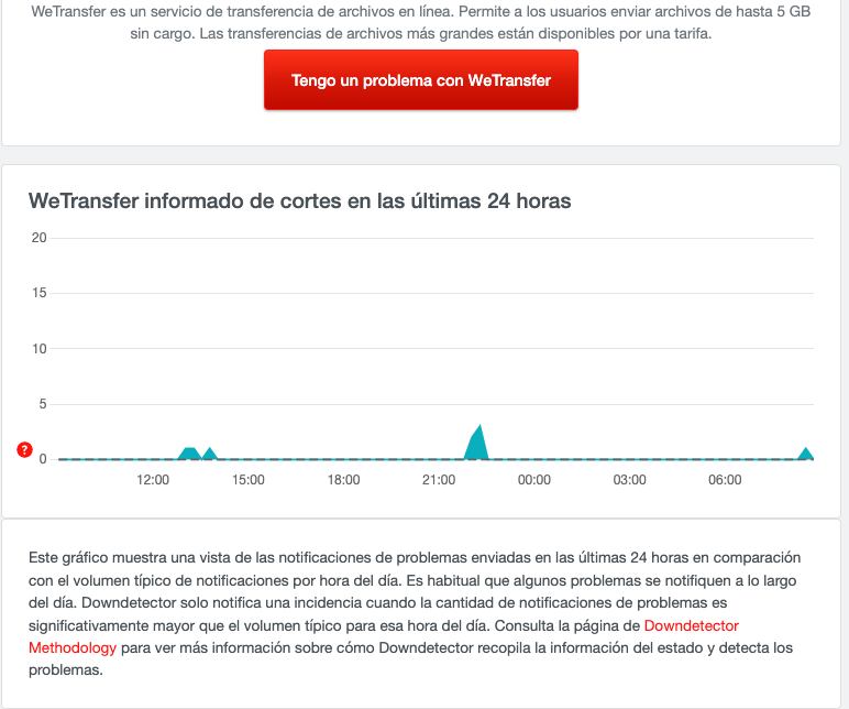 WeTransfer se cae a nivel mundial