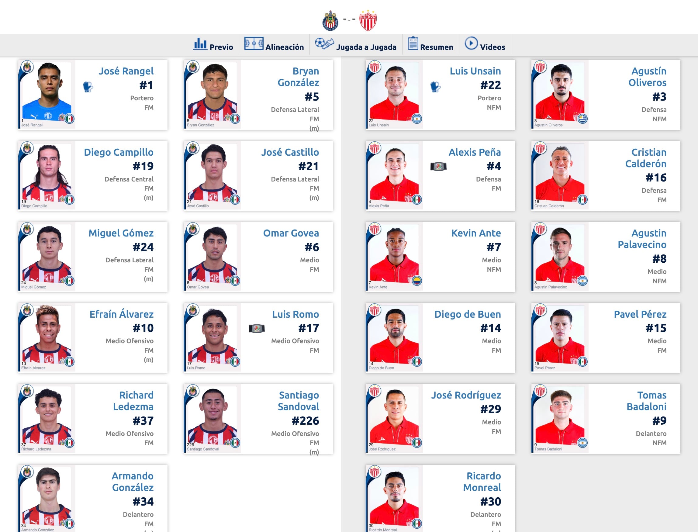 Alineaciones Chivas vs Necaxa