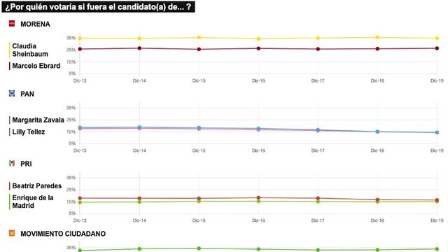 TRACKING DIARIO SDP NOTICIAS Y METRICS MX SOBRE POSIBLES CANDIDATOS PRESIDENCIALES
