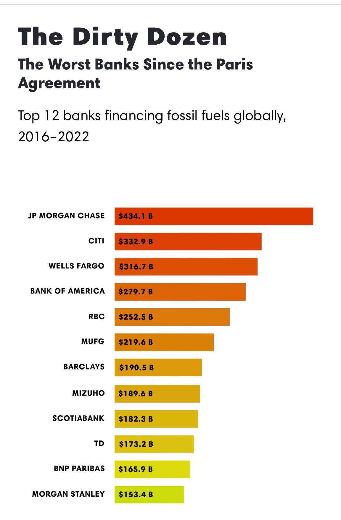 Bancos enemigos del clima