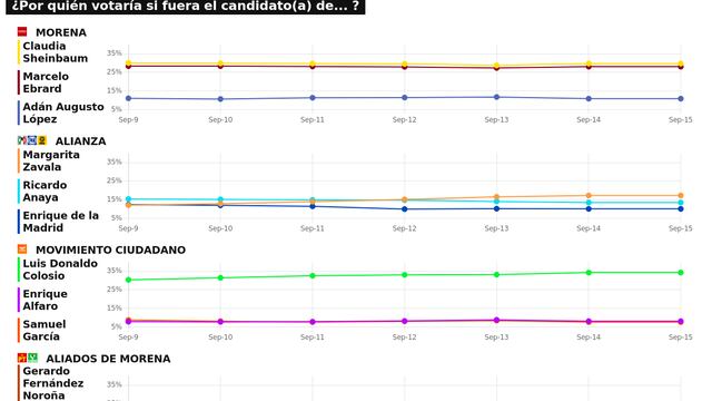 TRACKING DIARIO SDP NOTICIAS Y METRICS MX SOBRE POSIBLES CANDIDATOS PRESIDENCIALES