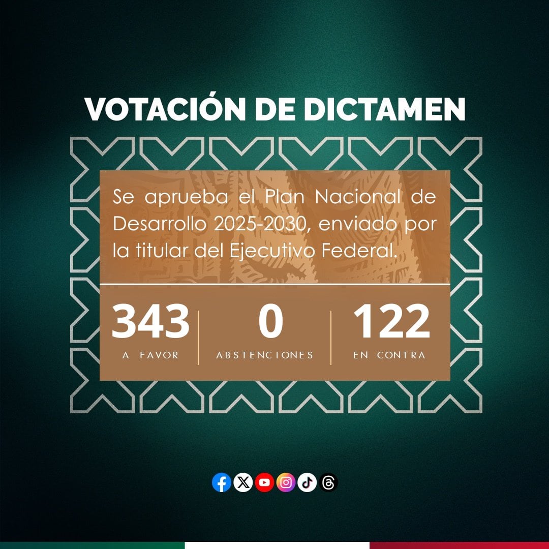 Cámara de Diputados aprueba el Plan Nacional de Desarrollo