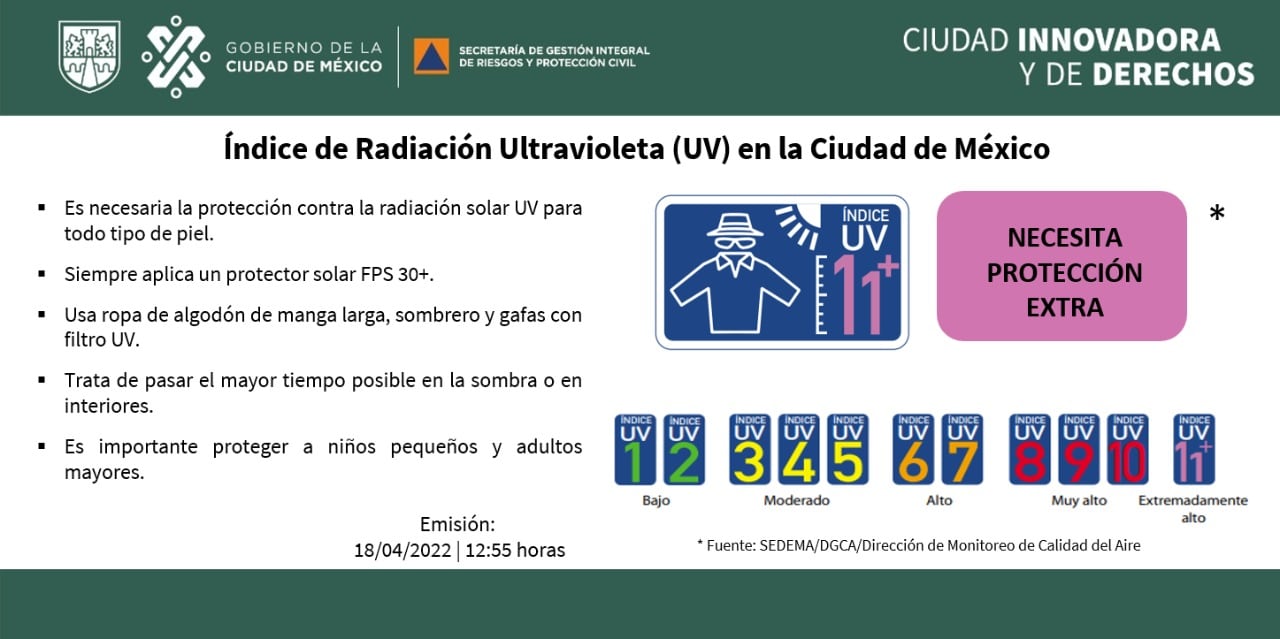recomendaciones de la  Secretaría de Gestión integral de Riesgos y Protección Civil por alto índice solar/Twitter