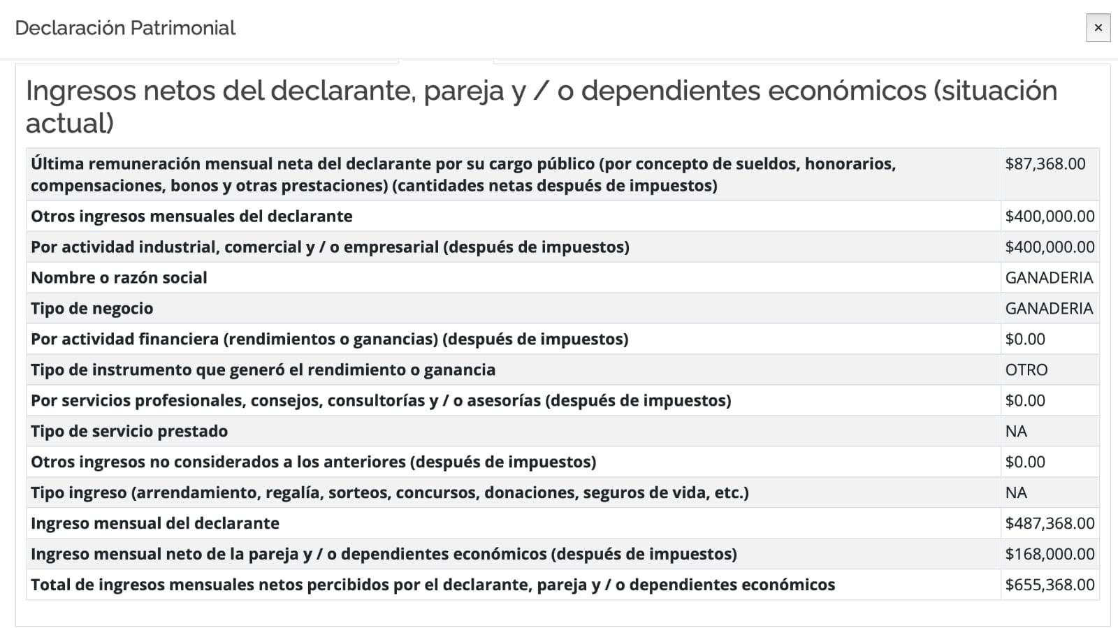 Candidato denuncia a Huacho Díaz de fraude fiscal