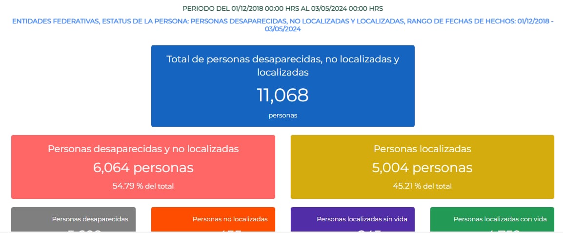 Desaparecidos en la CDMX