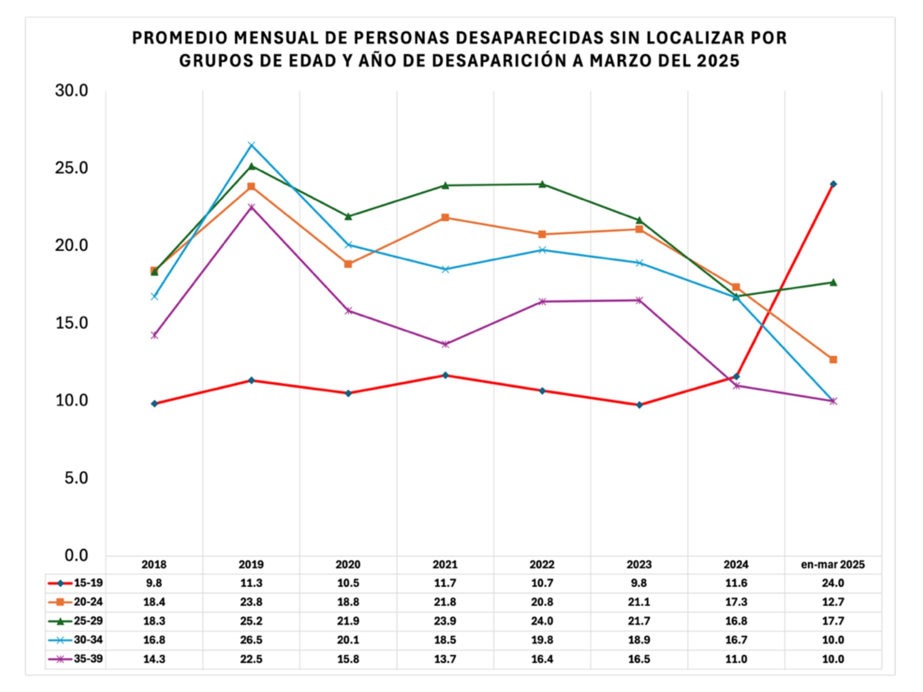Universidad de Guadalajara sobre jóvenes desaparecidos
