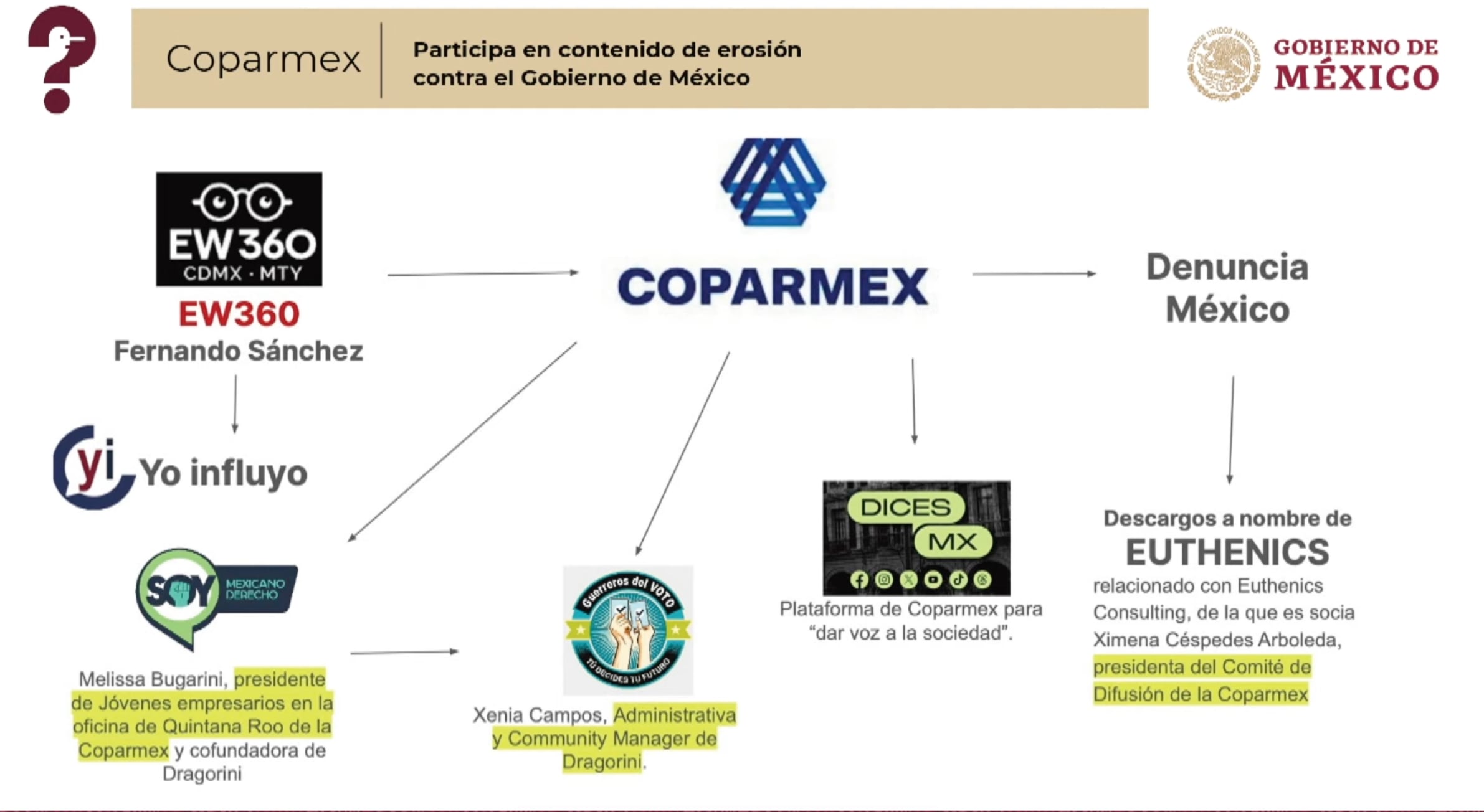 Mentiras de la semana del 22 de mayo