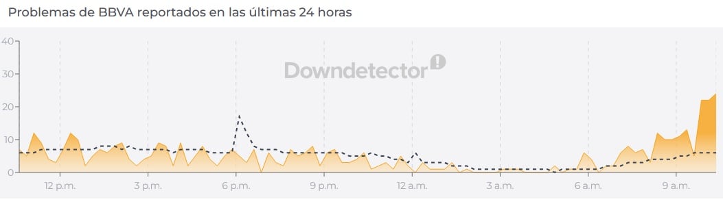 Reportan problemas en la app de BBVA.