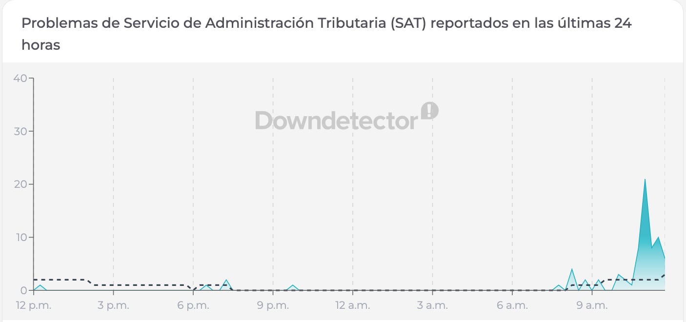 Reportan caída del SAT este 21 de septiembre