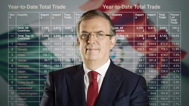 México y Canadá encabezan el mayor intercambio comercial con Estados Unidos