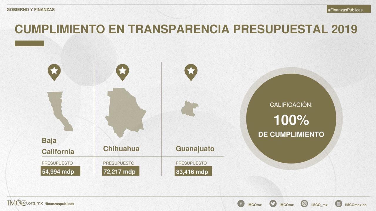 Guanajuato obtuvo una calificación del 100 por ciento en los índices de transparencia de su presupuesto.