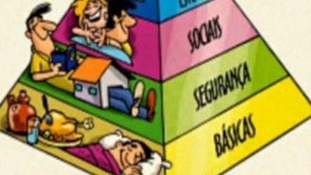 El asunto de las necesidades humanas es complejo y dinámico