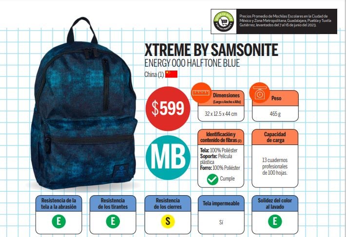 Estas son las 9 mejores mochilas escolares para el regreso a clases según Profeco
