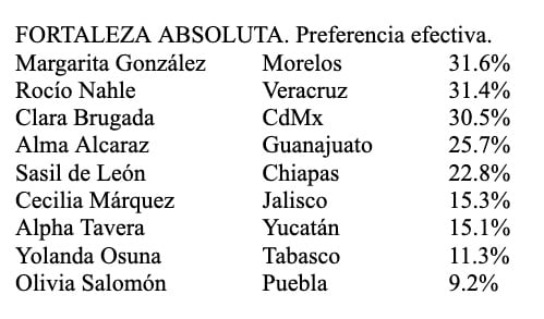 Gráfica/Fortaleza Absoluta