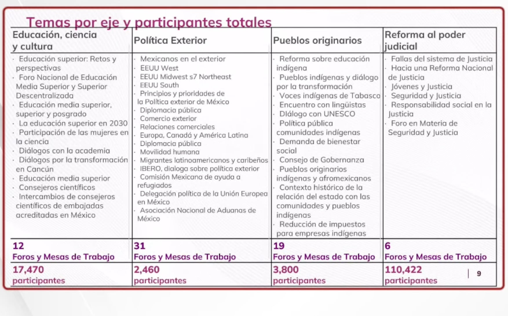Informe de Diálogos por la Tranformación