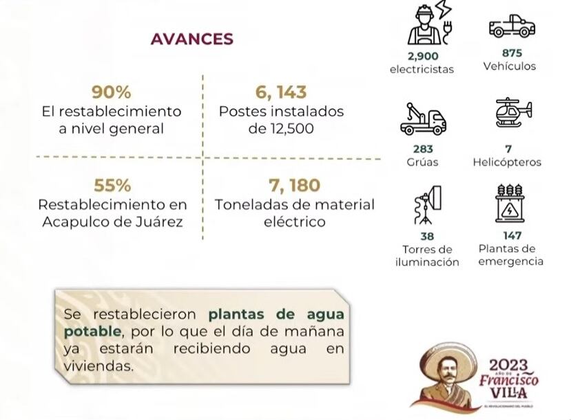 Restablemiento de luz en Acapulco