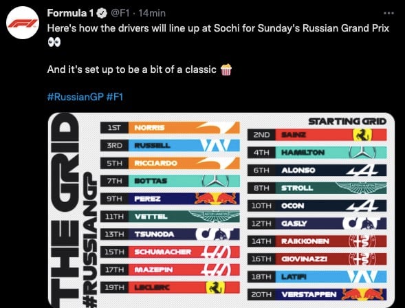 Clasificación GP Rusia 2021