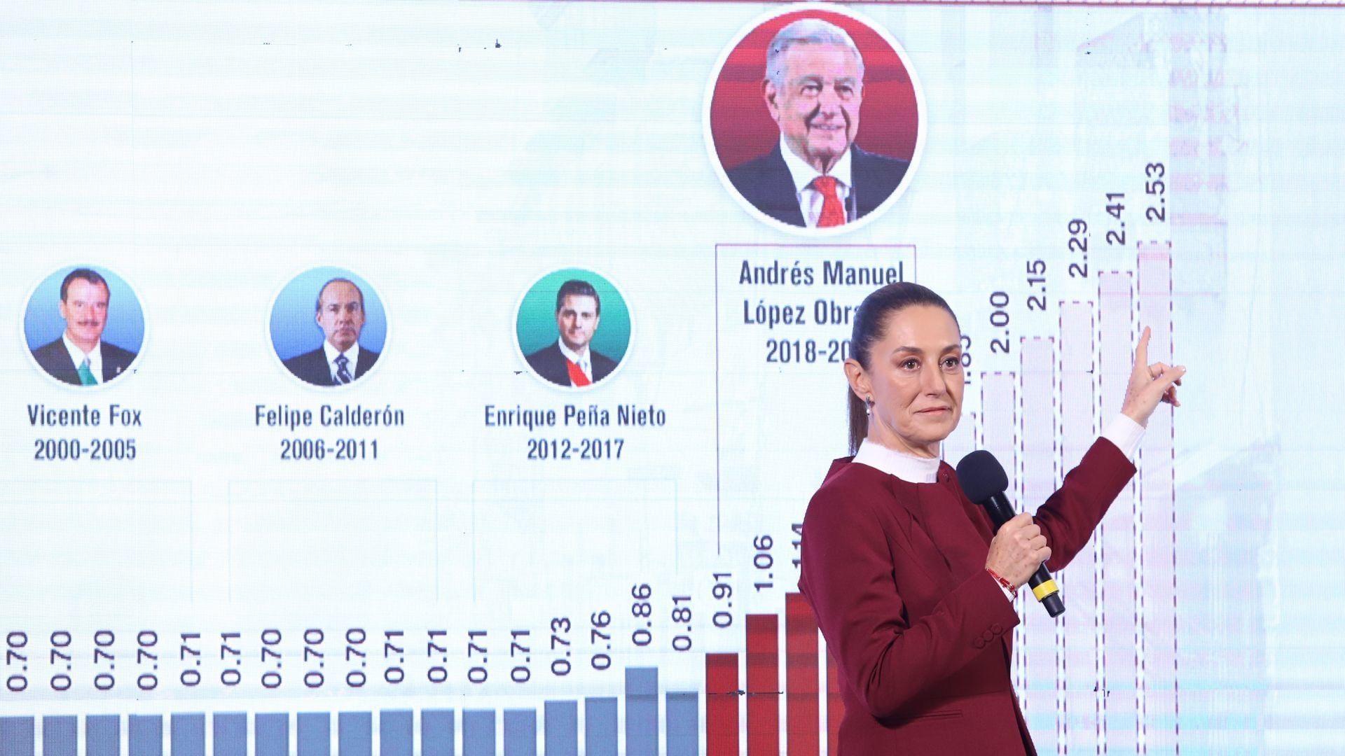 Un paso hacia la justicia social: salario mínimo y presupuesto 2025