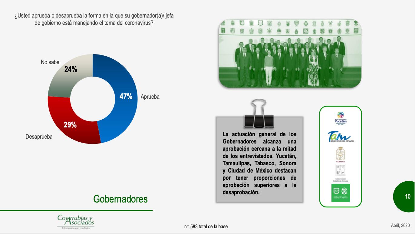 Encuesta Covarrubias y Asociados