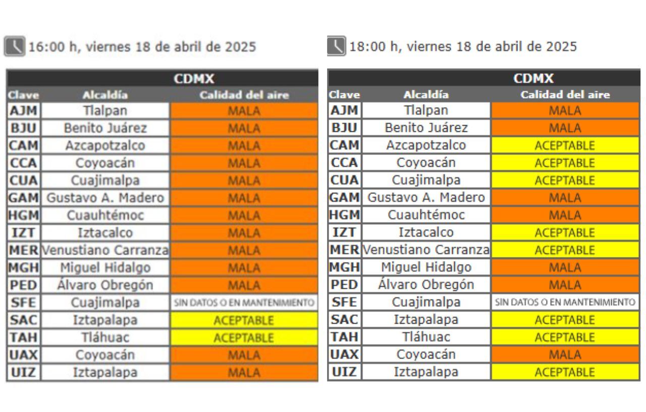 Calidad del aire CDMX hoy 18 de abril.