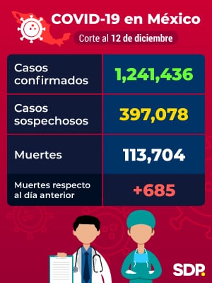 Cifras de México al 12 de diciembre