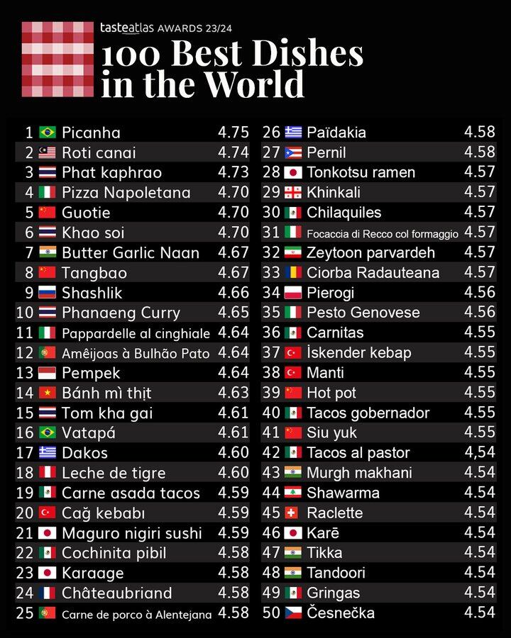 Taste Atlas mejores comidas del mundo