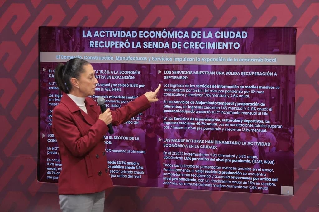 Claudia Sheinbaum presume generación de empleos y crecimiento del comercio en la CDMX