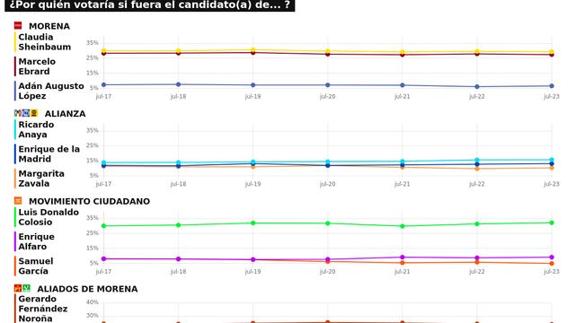 RESULTADOS DEL TRACKING DIARIO DE LA ENCUESTA METRICSMX, RUMBO A LA PRESIDENCIA EN EL 2024