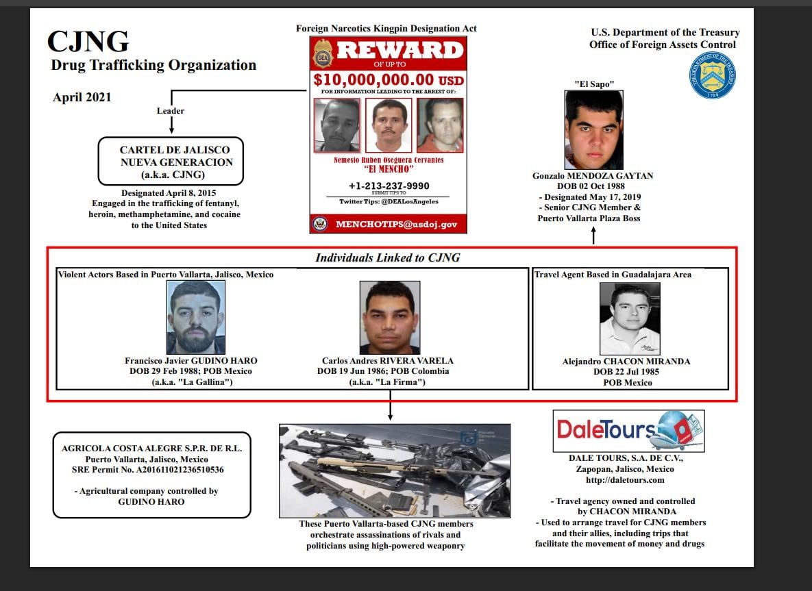 Organigrama oficial de la red del CJNG difundido por la OFAC