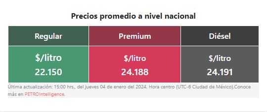 Precio de la gasolina 4 de enero de 2024