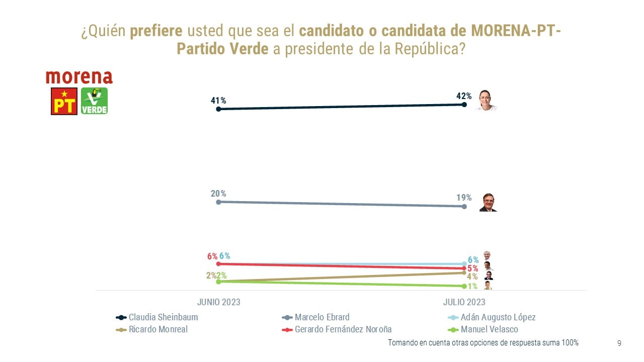 Encuesta