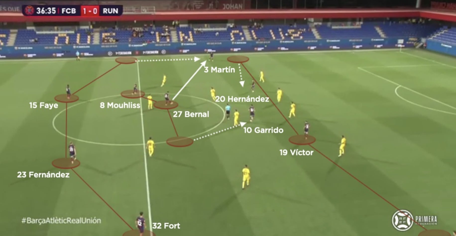 4-3-3 del Barcelona B de Rafa Márquez con balón