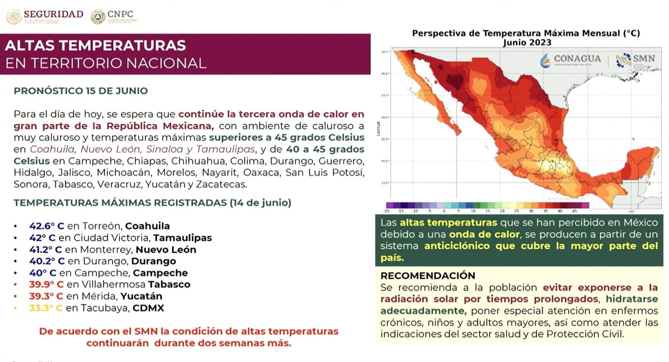 Ola de calor en México
