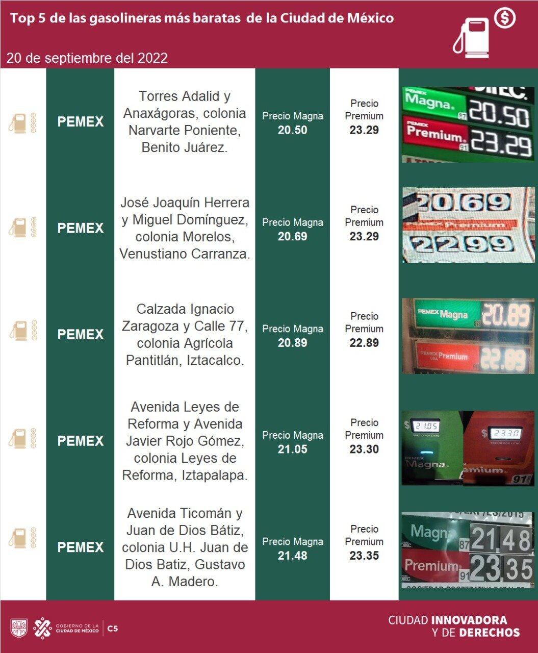 gasolina barata del 20 de septiembre de 2022