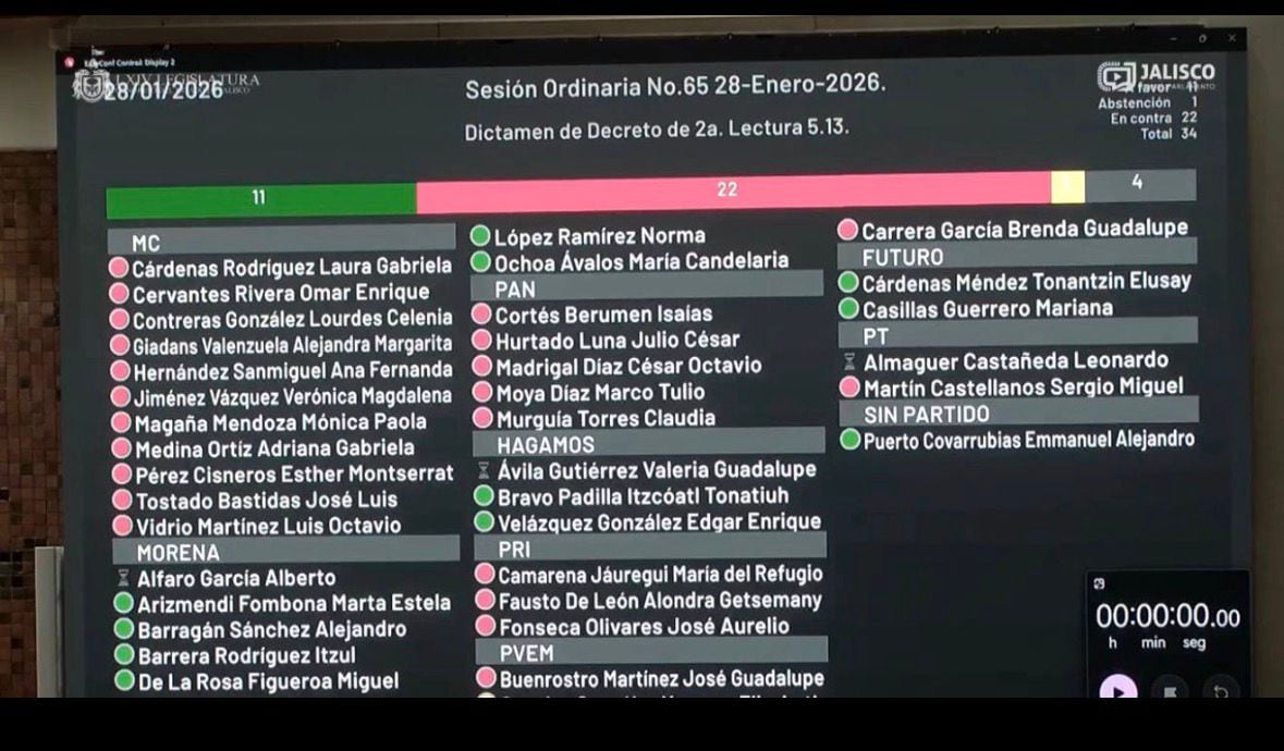 Movimiento Ciudadano fija postura sobre iniciativa de identidad sexo-genérica en menores.