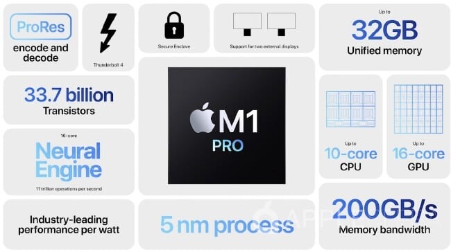 Chip M1 Pro de Apple