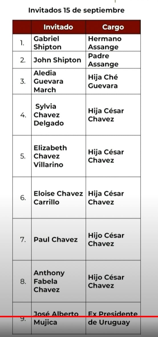 Lista de invitados al grito de independencia