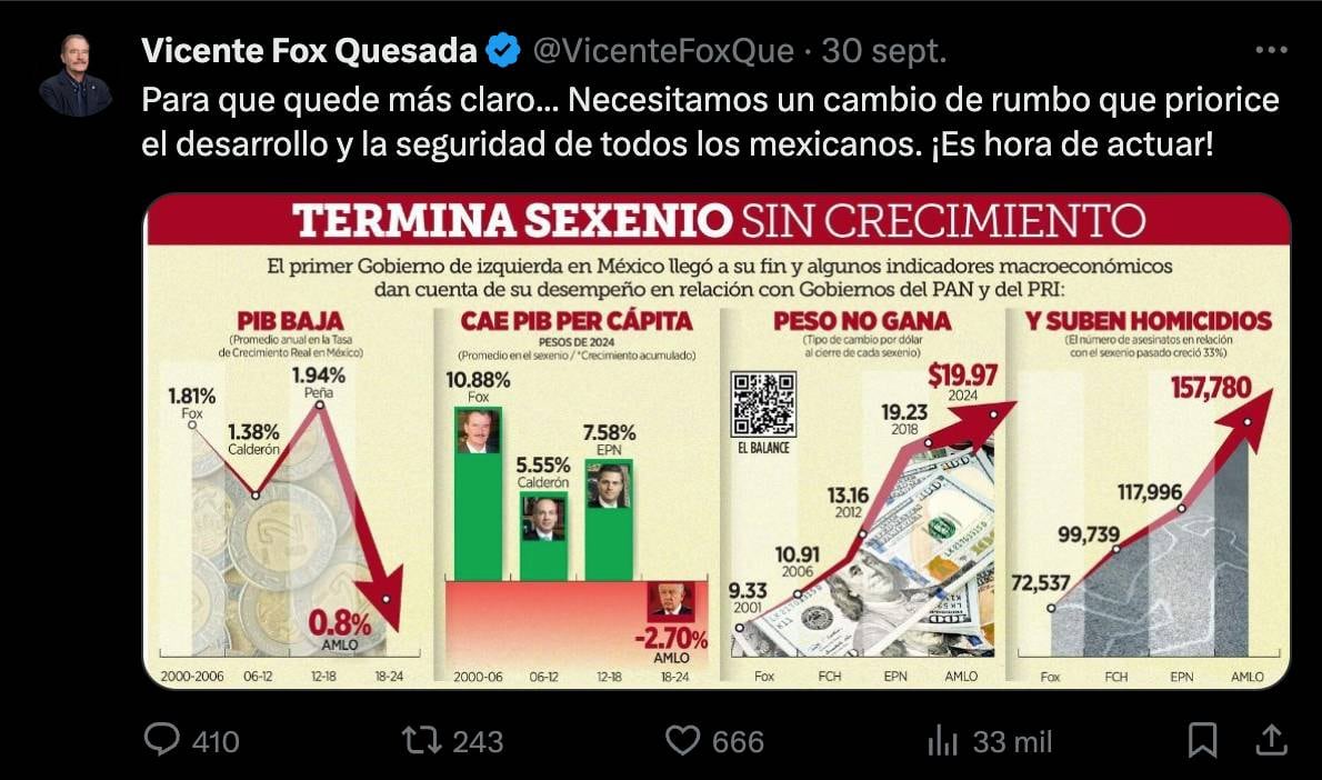 El más reciente tuit de Vicente Fox