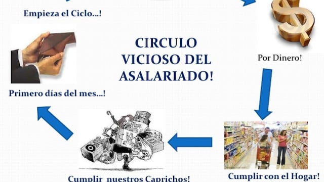 Son algunos consejos genéricos que espero le sean de ayuda.