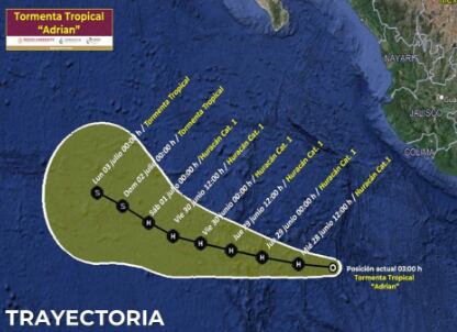 Trayectoria de Adrián