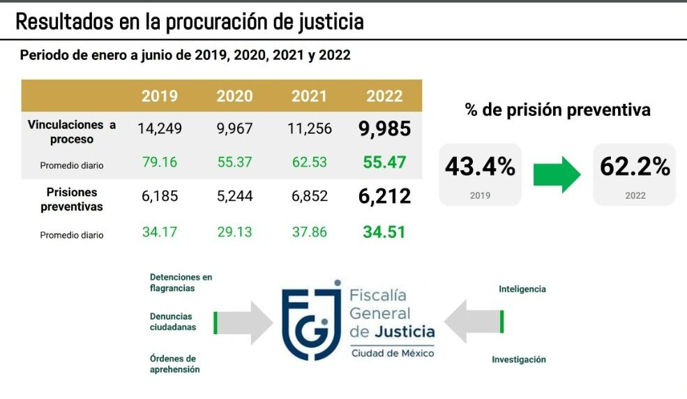 Informe de Incidencia Delictiva
