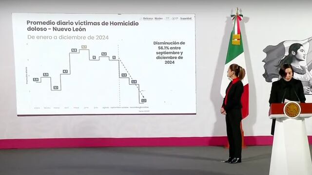 Uso de PowerPoint en la Mañanera del Pueblo.